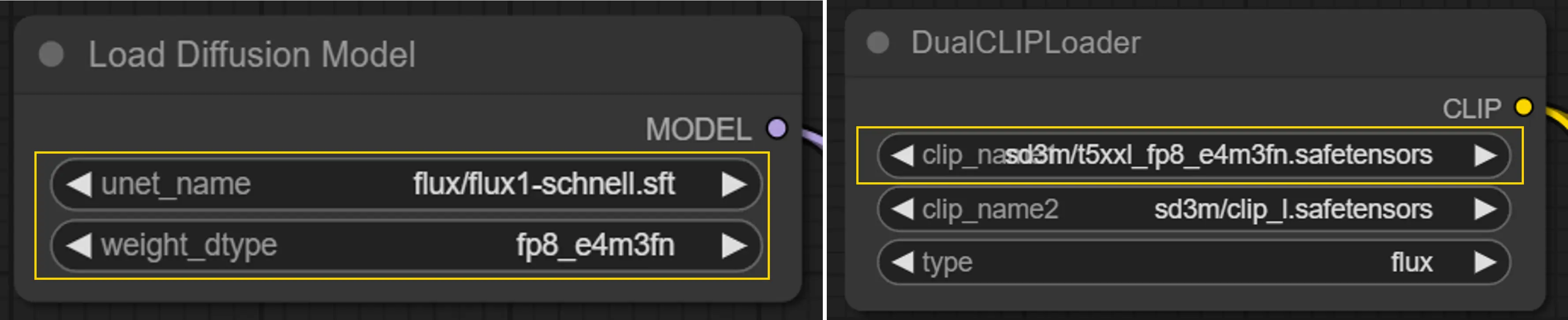 FLUX model